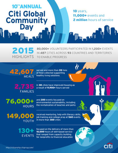 GCD 2015 Infographic