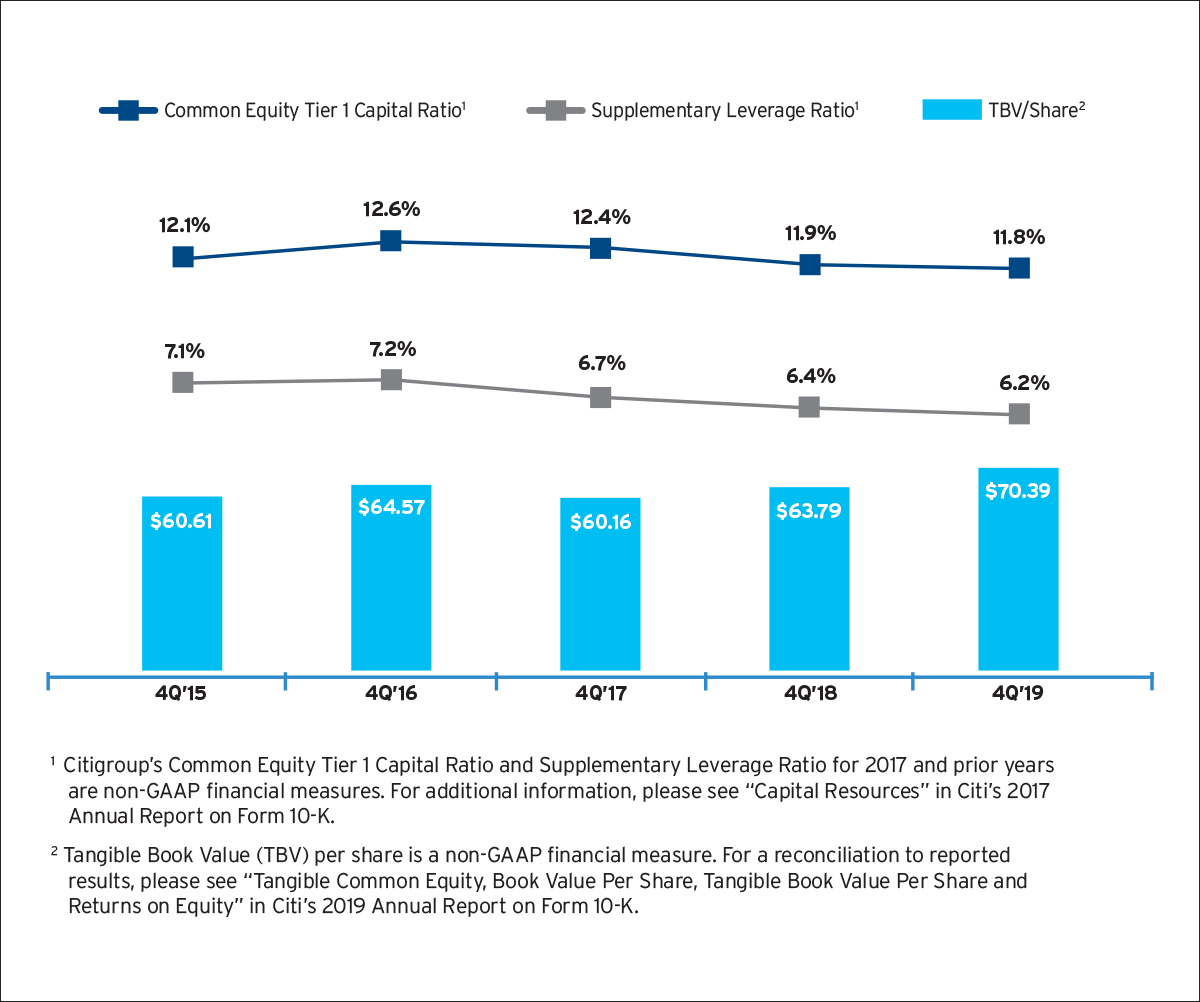 Lvmh Moet Hennessy Louis Vuitton Revenue (annual Yoy Growth)