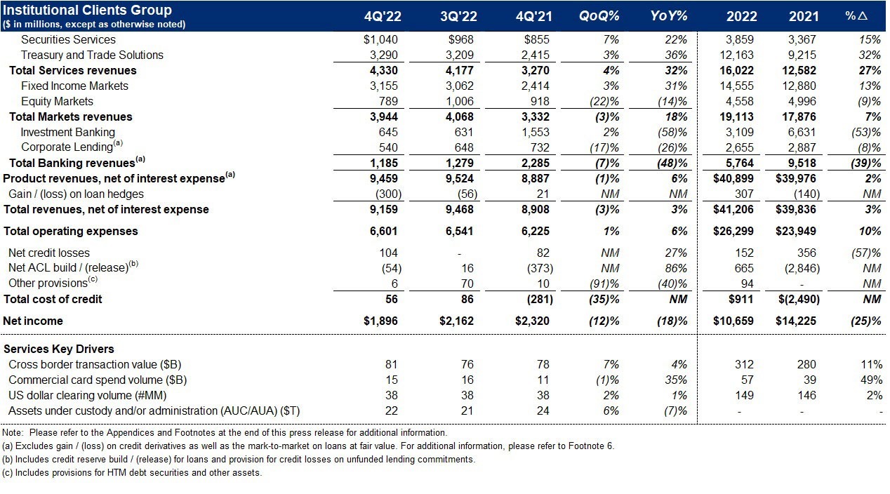 PDF) Wealth Financialization: Operating Profit as Conditioning of Financial  Revenue