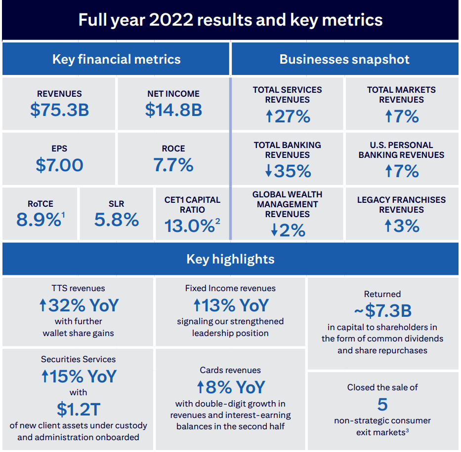 Global Investment Bank and Financial Services Citi