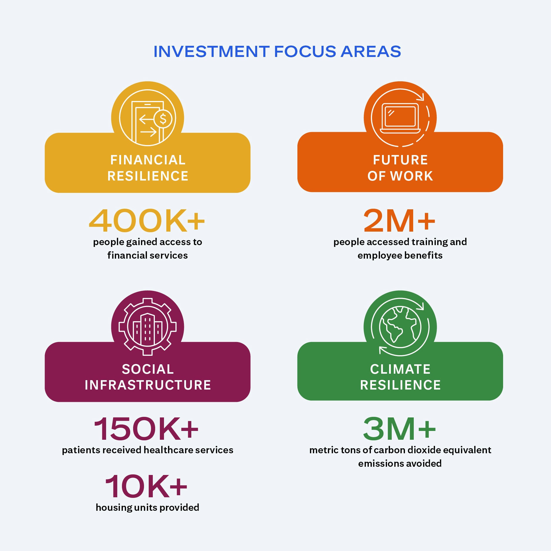 Citi_IF_Investment_Focus_Areas.png