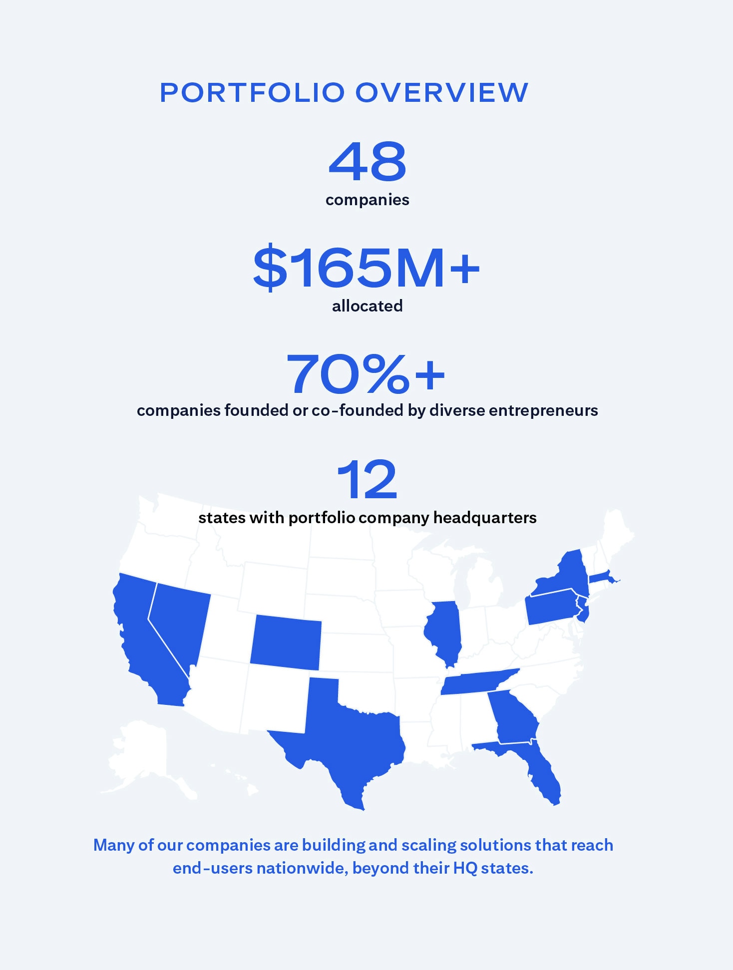 Citi_IF_Portfolio_Overview.png