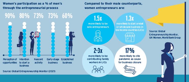 Where Women Entrepreneurs Scale Generational Impact