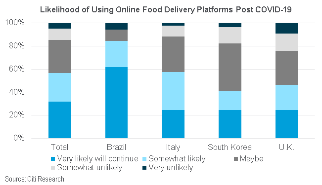 Viral post raises questions about how much restaurants earn from delivery  apps