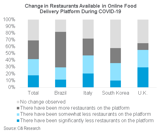 Viral post raises questions about how much restaurants earn from delivery  apps